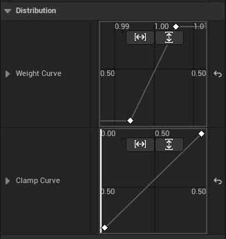 Figure 5: Area 3 — Curves (Weight / Clamp)